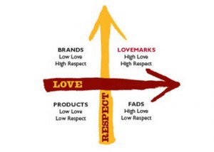 love-respect brand
