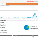 google-analytics